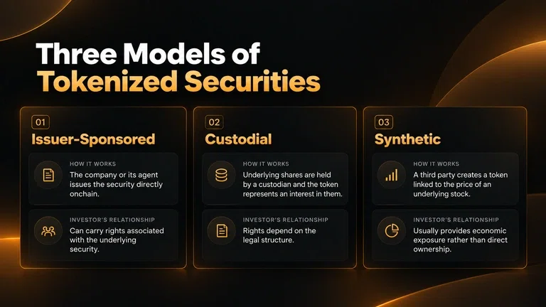 Three Models of Tokenized Securities.png