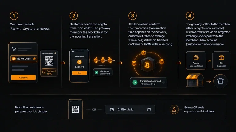 How transactions work.png